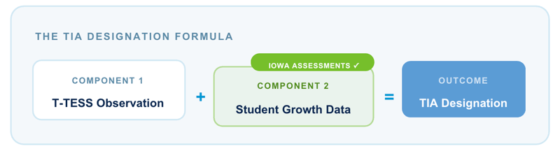 Iowa Assessments-graphic-formula