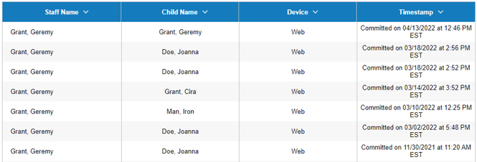 List of details of committed test records