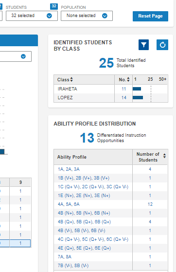 Ability Profile Distribution report, building-level user