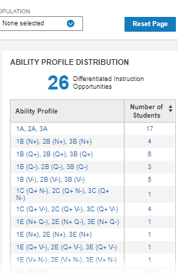 Ability Profile Distribution report, class-level user