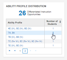 Selecting Number of Students for an Ability Profile score