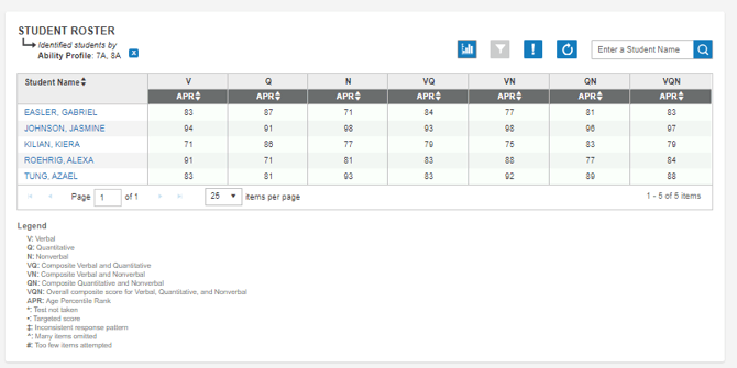 Roster matches selection of Number of Students for an Ability Profile score