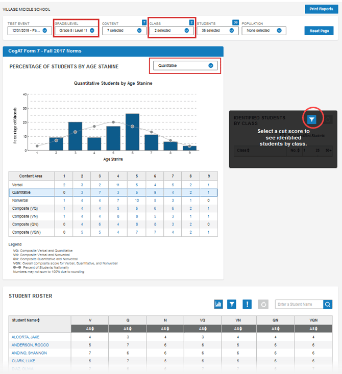 Initial dashboard looking at quantitative stanine scores