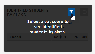 Select a cut score to I.D. students by class