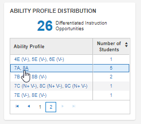 Select an Ability Profile score