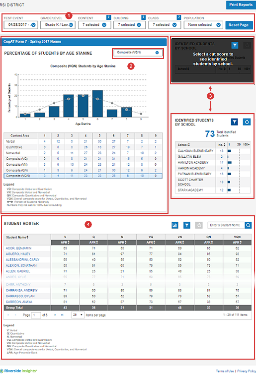 CogAT dashboard district view, roster abbreviated