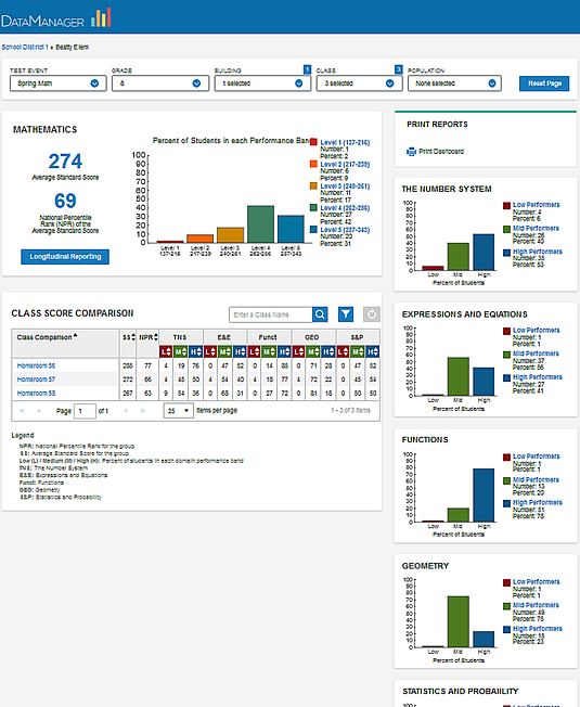 Example of a dashboard report