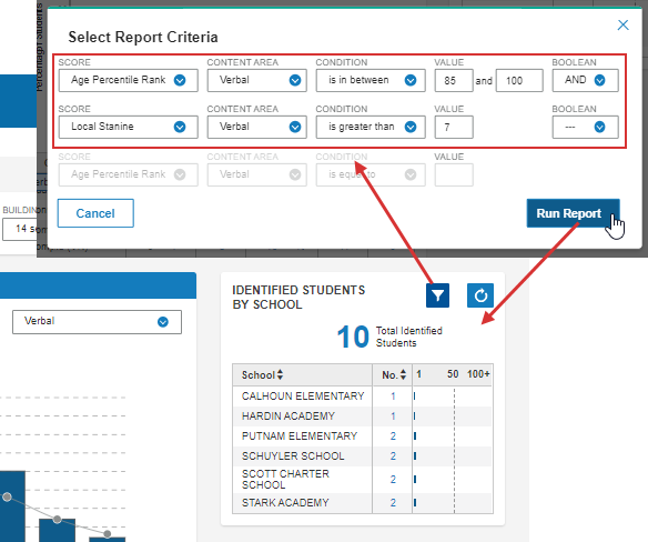Example of cut score reporting