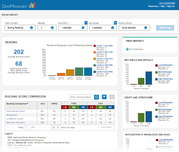 Dashboard for IowaFlex Reading