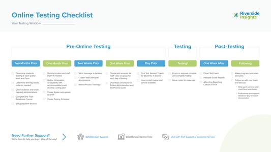 Online Testing Checklist