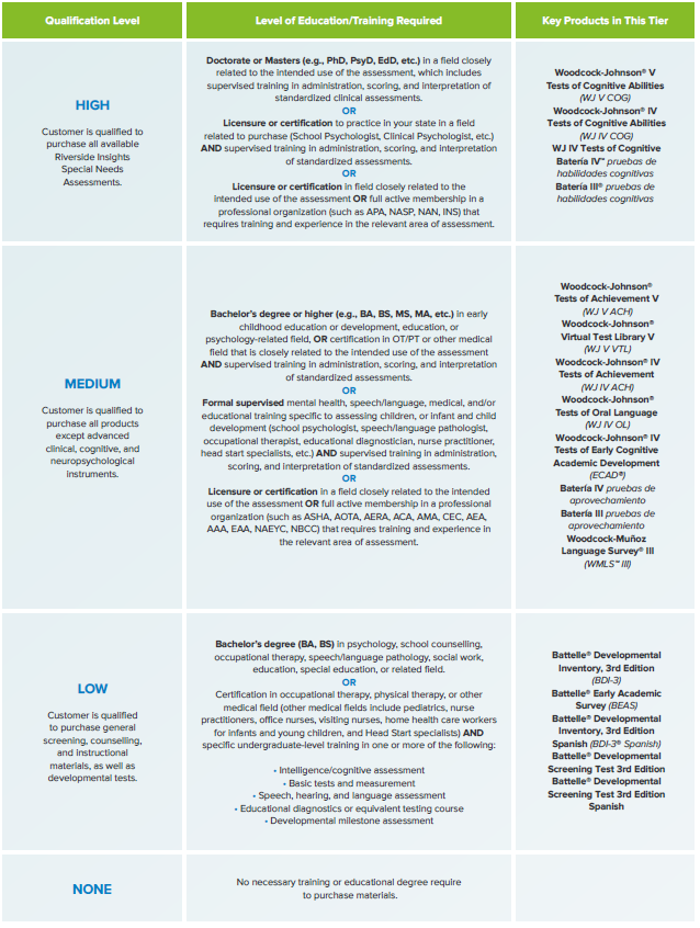 Different qualification levels and what they mean
