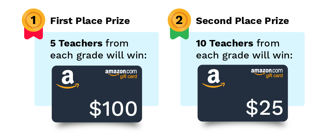ESGI_Teacher Benchmark_ContestPrize_Customers-100
