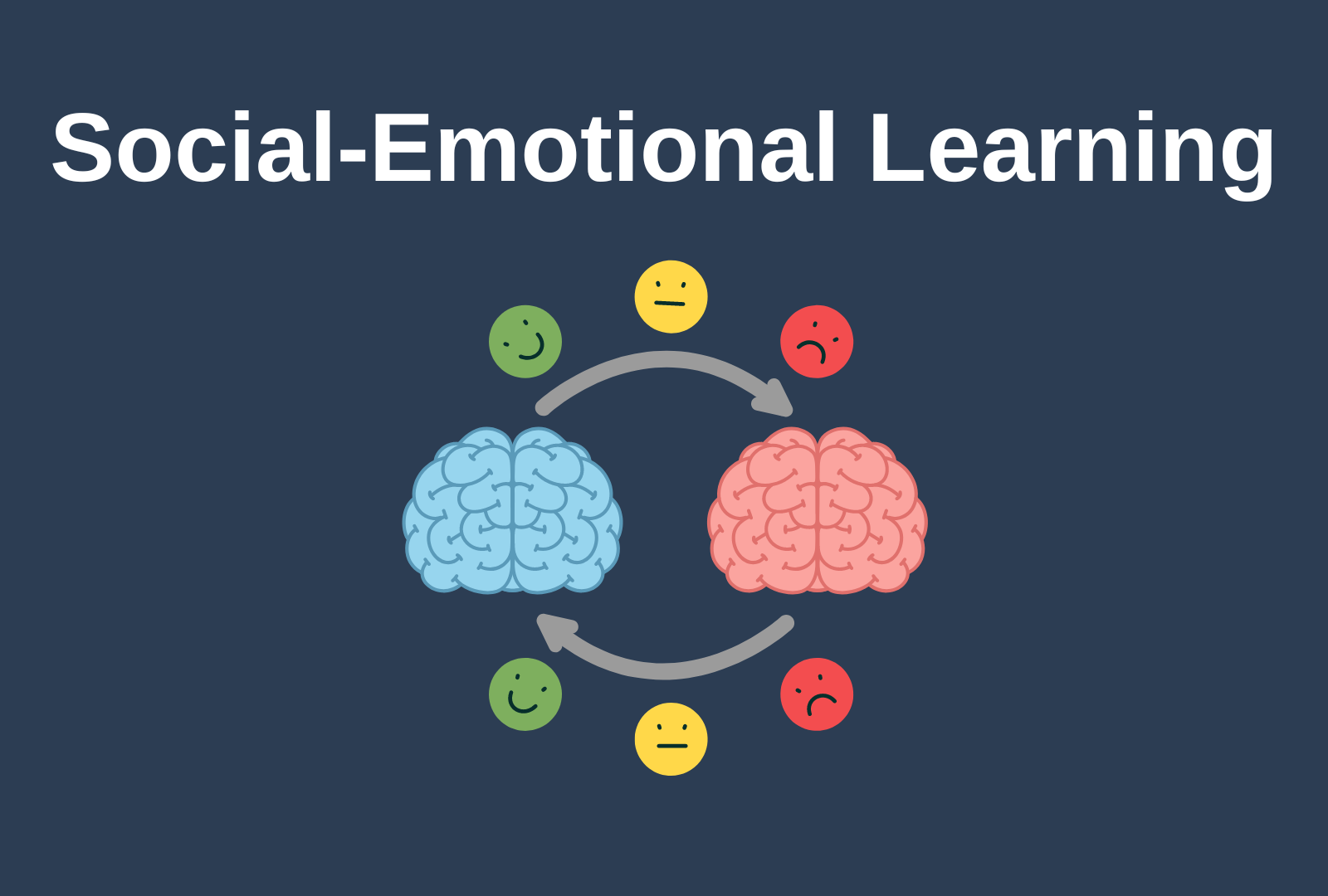 Social-Emotional Learning
